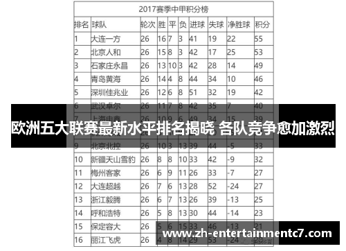 欧洲五大联赛最新水平排名揭晓 各队竞争愈加激烈