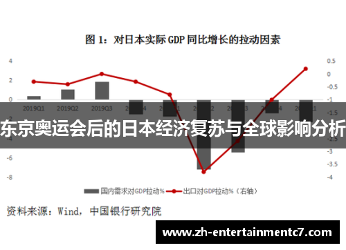 东京奥运会后的日本经济复苏与全球影响分析