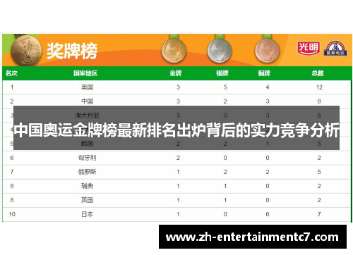 中国奥运金牌榜最新排名出炉背后的实力竞争分析