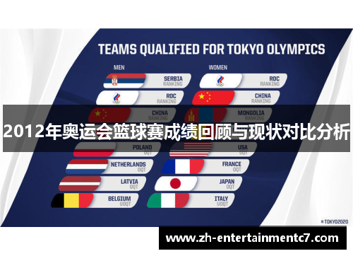 2012年奥运会篮球赛成绩回顾与现状对比分析