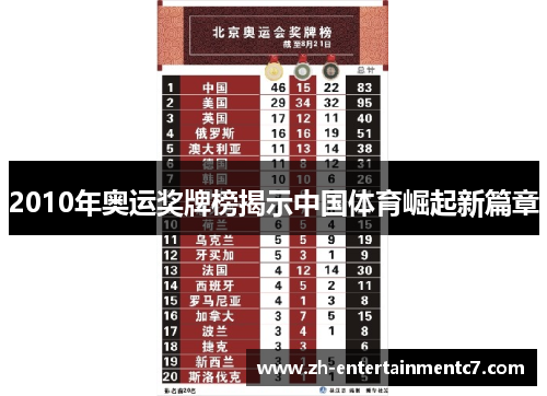 2010年奥运奖牌榜揭示中国体育崛起新篇章